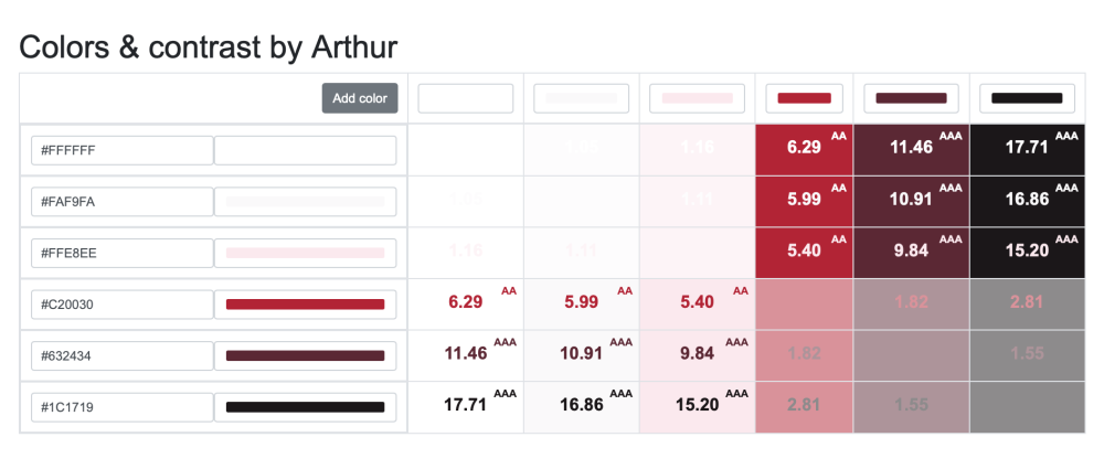 color contrast check analyse between colors for readability